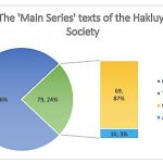 Decolonising Travel Studies: Rethinking the Study of Travel Writing about Africa